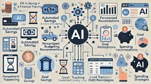 AI-Powered Personal Finance Apps You Should Try