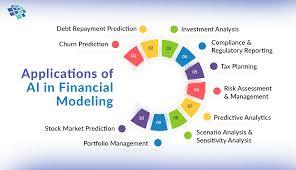 AI in Finance – Predictions & Future Trends