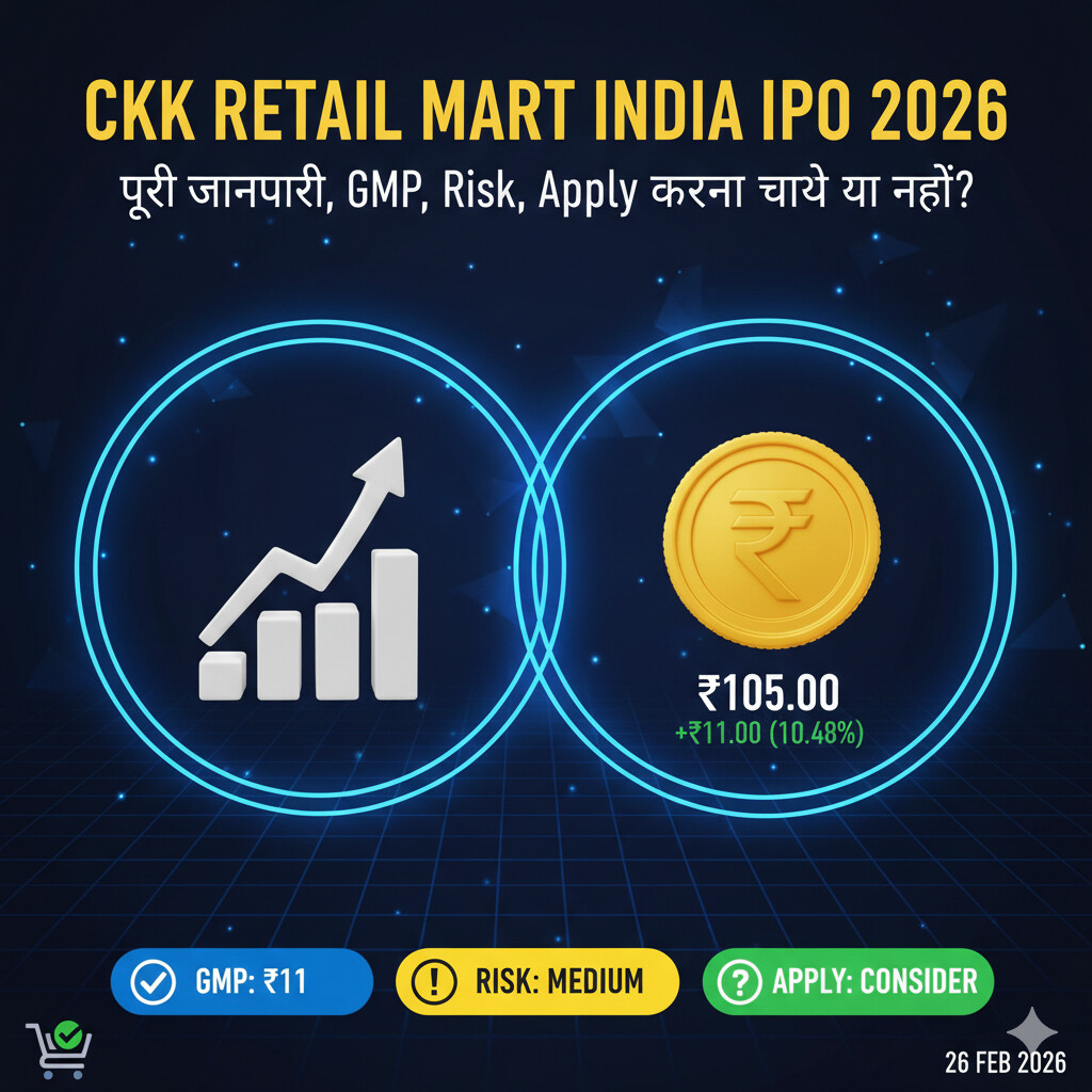 CKK Retail Mart IPO 2026: पूरी जानकारी, GMP, Risk, Apply करना चाहिए या नहीं?